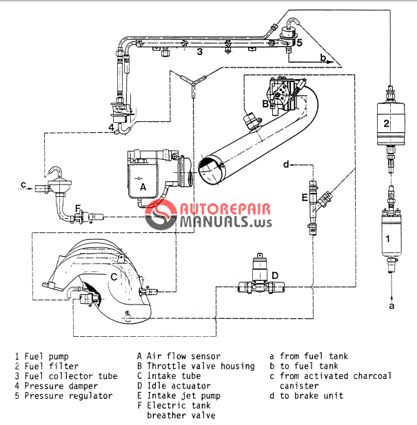 porsche cayenne workshop manual pdf free