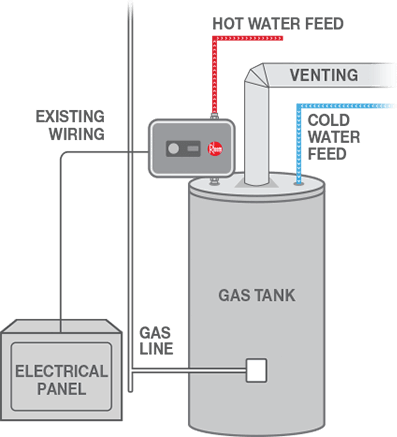 rheem water heater model 82v40-2 manual