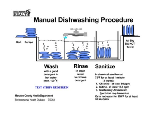 car wash procedure manual pdf
