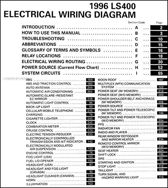 1995 lexus ls400 repair manual pdf
